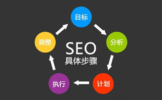四個月打造千個關鍵詞的網(wǎng)站優(yōu)化方案