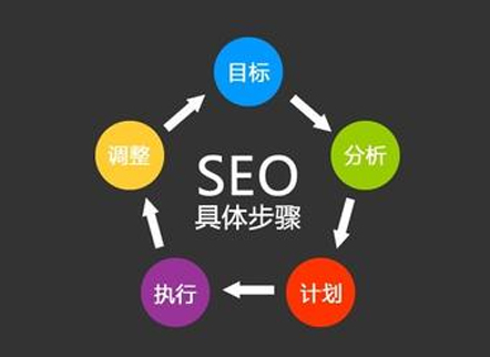 如何設置關鍵詞搜索才會有好排名？