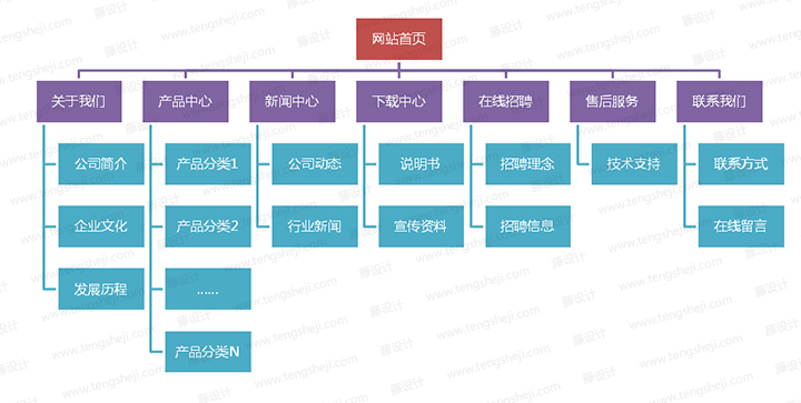 網(wǎng)站建設(shè)前期需要準備什么資料？[視頻講解]