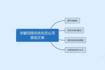 如何通過(guò)文章內(nèi)容更新來(lái)獲取關(guān)鍵詞排名？
