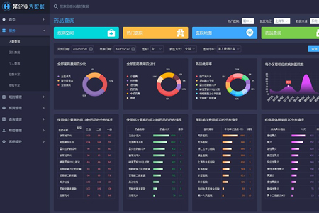 營(yíng)銷模式如何利用大數(shù)據(jù)挖掘？