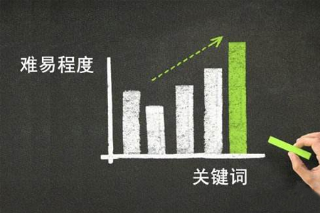 網(wǎng)站seo優(yōu)化要多詞布局，不能只看單個(gè)關(guān)鍵詞排名和流量？