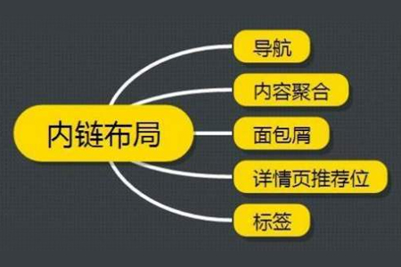 公司網(wǎng)站建設(shè)怎么做網(wǎng)站內(nèi)部自然鏈接優(yōu)化？