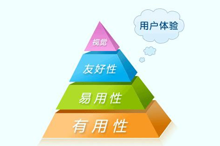 營(yíng)銷型網(wǎng)站怎么做才能提升網(wǎng)站用戶體驗(yàn)？
