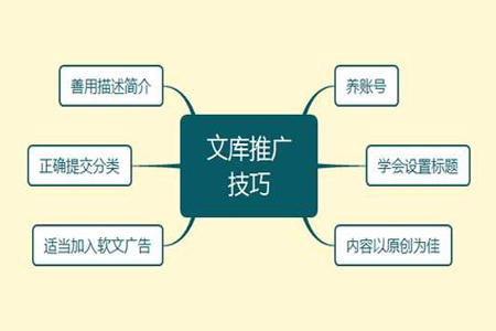 文庫(kù)如何進(jìn)行推廣和引流？