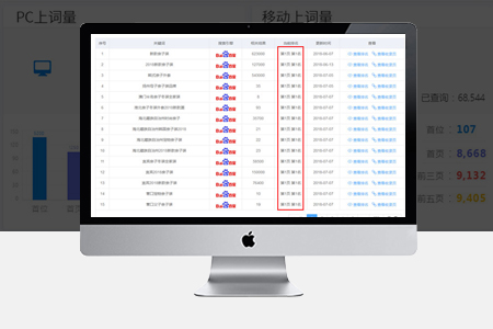 上海網(wǎng)站優(yōu)化推廣公司怎么選擇？