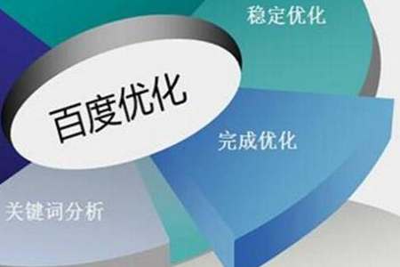 優(yōu)化如何解決網(wǎng)站推廣問題？