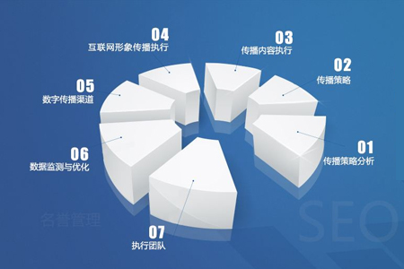 上海網(wǎng)站開發(fā)：如何利用SEO進(jìn)行優(yōu)化?