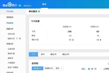 沙市網(wǎng)站關(guān)鍵詞排名優(yōu)化受哪些因素影響