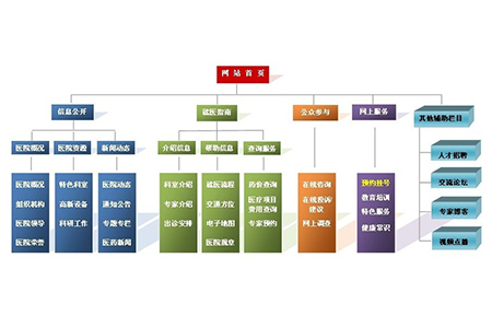 桃江網(wǎng)站建設(shè)導(dǎo)航欄目規(guī)劃很重要？