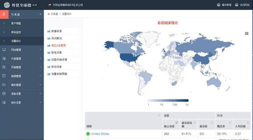 上海網(wǎng)站建設報價：如何評價外貿(mào)公司網(wǎng)站設計？