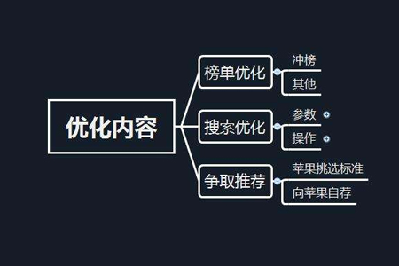 徐匯網(wǎng)站建設(shè),徐匯網(wǎng)站優(yōu)化,徐匯SEO優(yōu)化