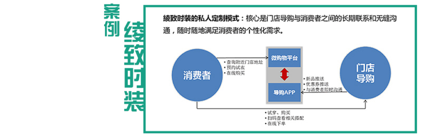 O2O電商網(wǎng)站建設